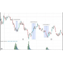 (LIFETIME) TradingView Indicator - Banker chip pro (Remote Install via Teamviewer)